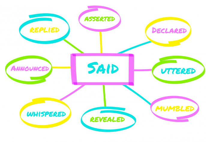 8 Of The Best Synonyms And Antonyms Worksheets And Resources For Ks2 Spag 8 Of The Best Synonyms And Antonyms Worksheets And Resources For Ks2 Spag