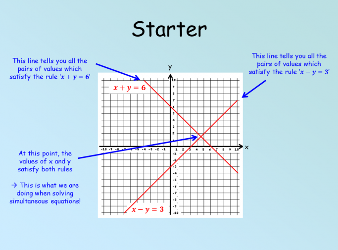 Solving Linear And Quadratic Simultaneous Equations Tes - Tessshebaylo