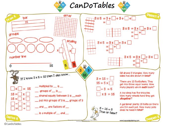 Times Tables Charts And Posters For Ks2 Maths Teachwire Teaching Resource