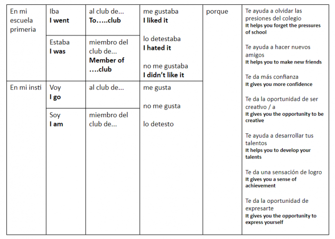 How to Incorporate your Target Language KS3/4 MFL Guide and Support ...