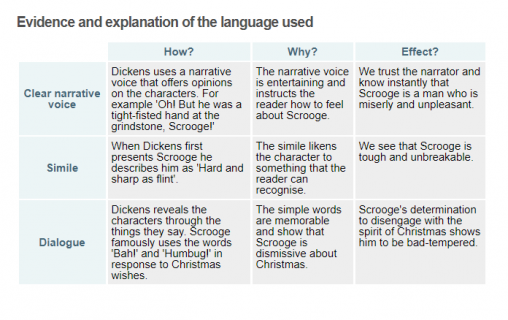 6 Of The Best Resources For Charles Dickens A Christmas