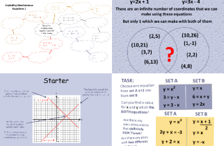 26 Free Simultaneous Equations Worksheets and Lesson Plans for KS3 and KS4 Maths