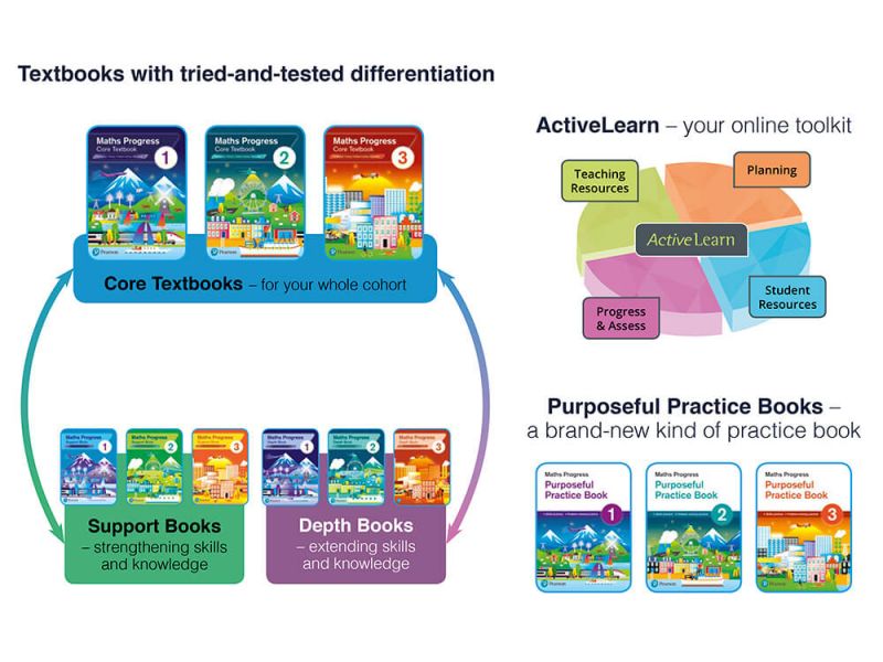 Master Maths With Maths Progress Second Edition For Ks3 From