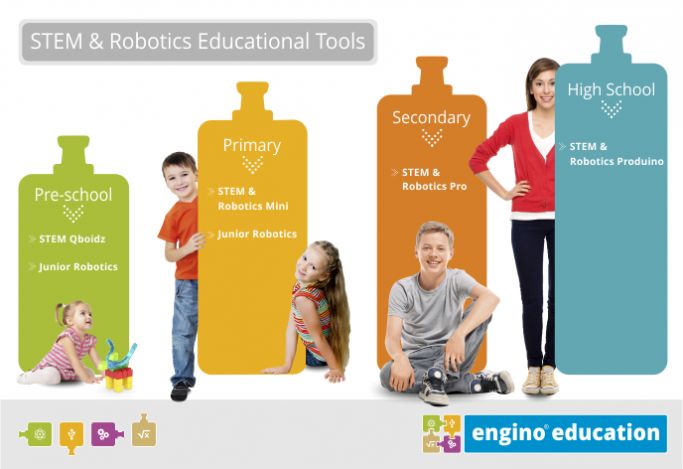 engino education