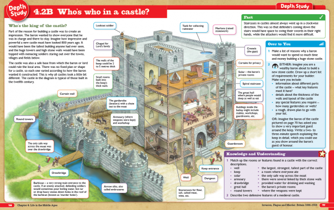 Product Review – KS3 History by Aaron Wilkes