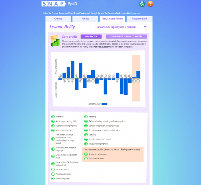 SNAP – A Bestselling SEN Profiling Tool from RS Assessment from Hodder Education