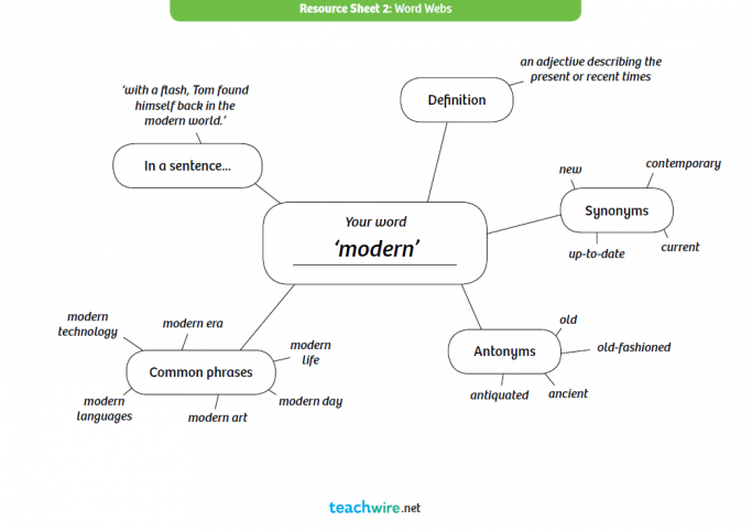 Blank Word Web Template and Example for KS1 and KS2 English