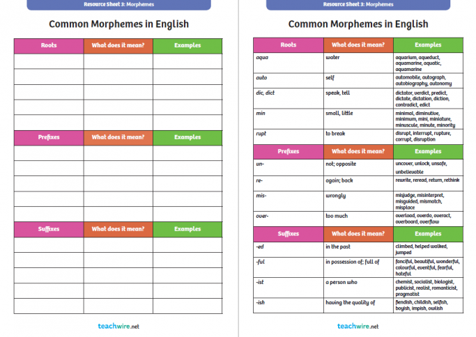 Common morphemes worksheet and blank sheet to collect morphemes in KS1 and KS2 English