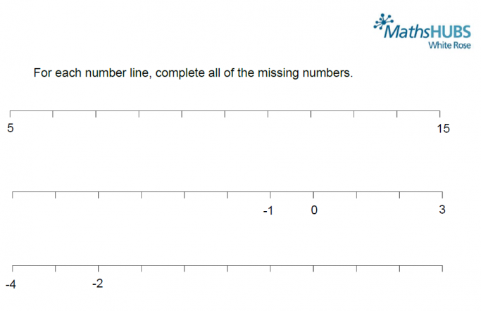 problem solving with negative numbers worksheets for ks3 maths teachwire teaching resource