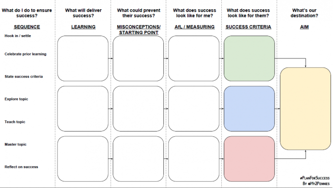 One Point Lesson Template Free Download