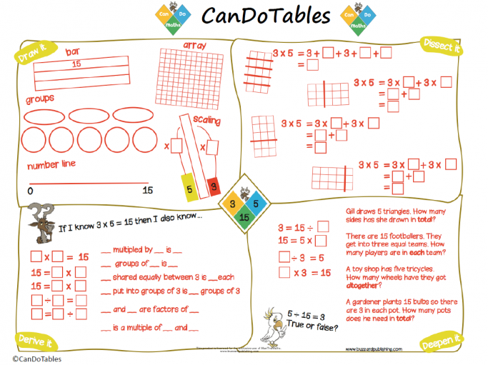 Teaching Charts And Posters