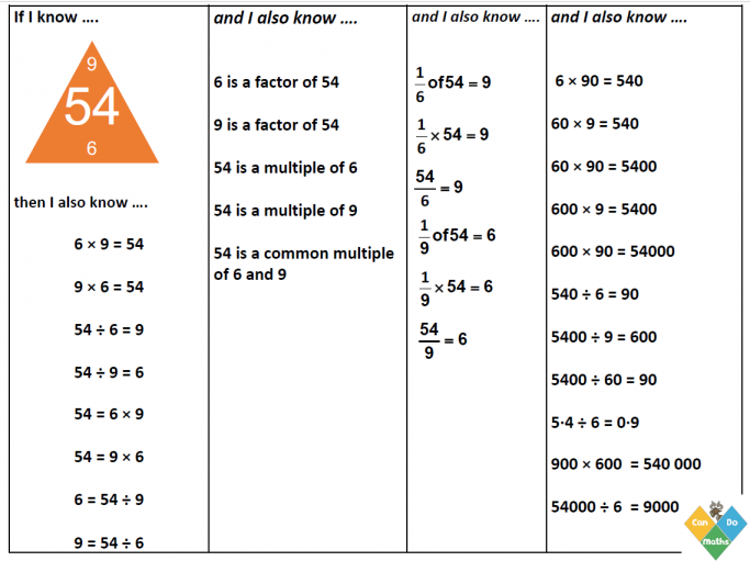 4 Times Tables Chart