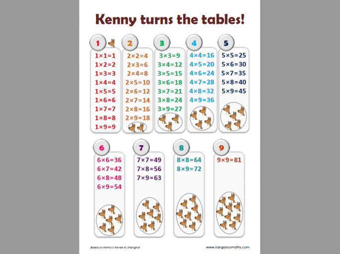 7 Times Tables Chart
