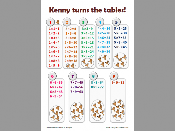 49 Times Table Chart