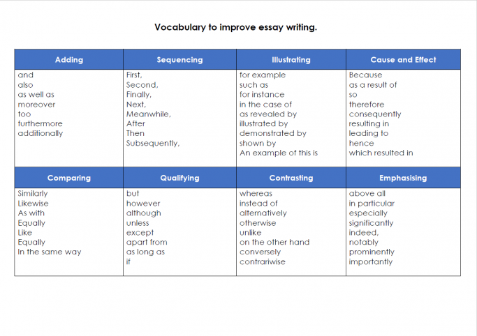 Essay structure ks2 picture