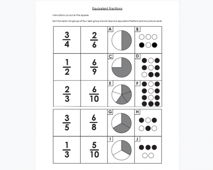Equivalent Fractions Card Sort Activity for KS2 and KS3 Maths