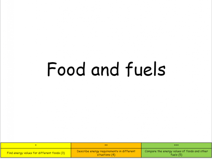 Renewable Resources Ks3 Bitesize Science Renewable Resources