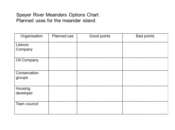 ks3 geography lesson how rivers form meanders oxbow lakes and islands like insel flotzgrun teachwire teaching resource