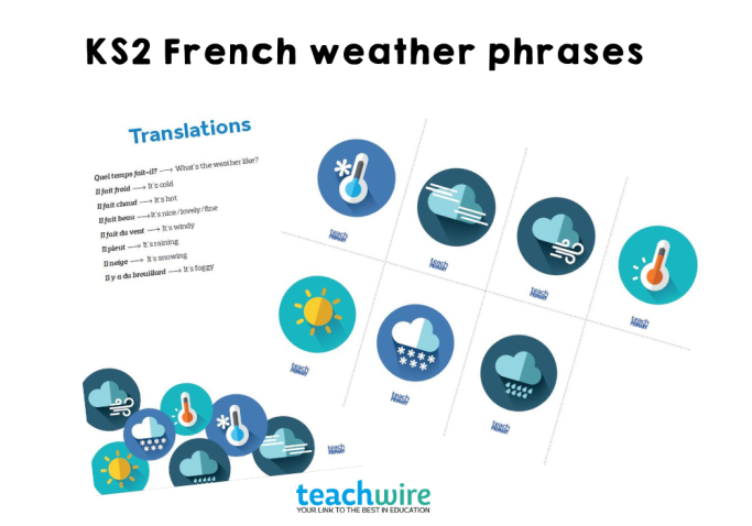 KS2 French – Weather phrases game