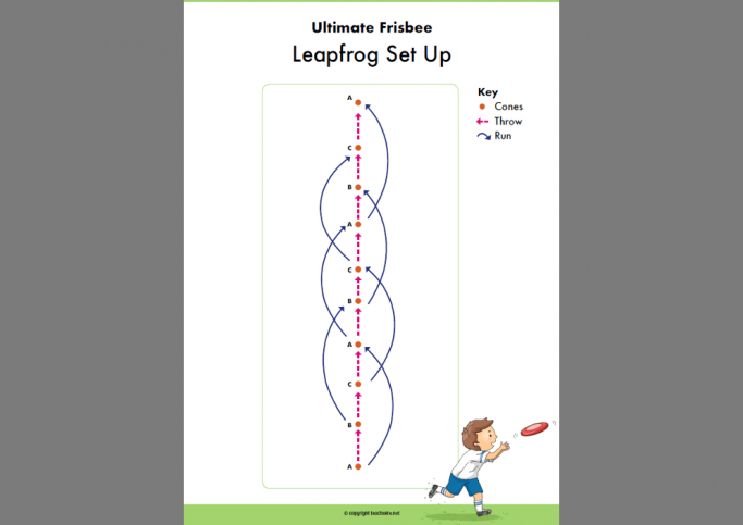 Free KS2 PE Medium-Term Plan for Ultimate Frisbee with Worksheets