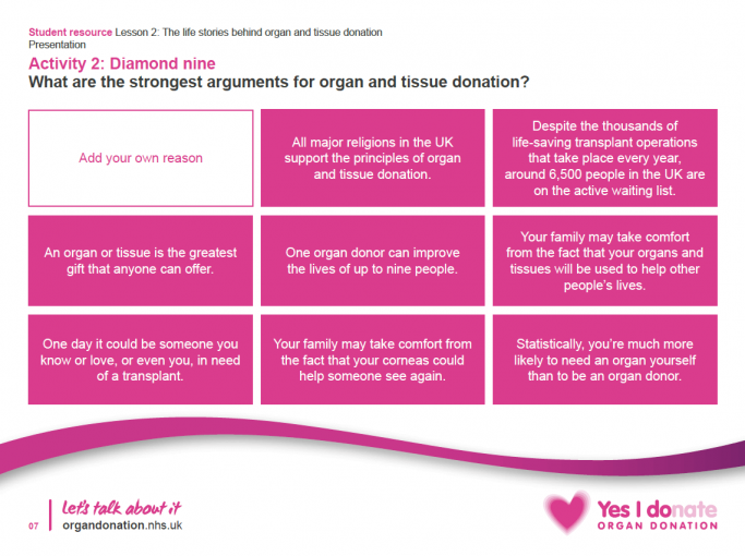 Lesson Plan 2 – Life Stories Behind Organ and Tissue Donation for KS3/4
