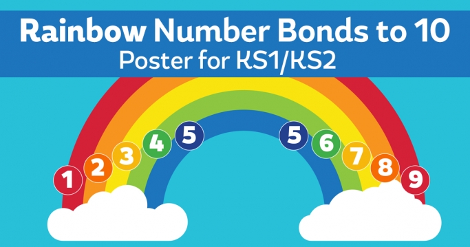Number Bonds To 10 Rainbow Poster For KS1