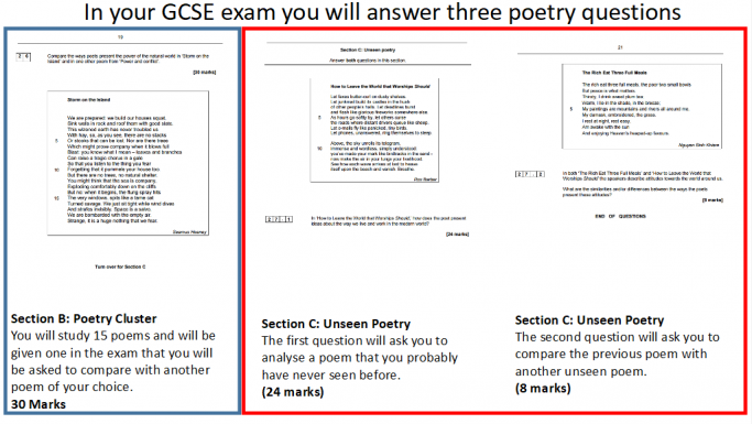 Unseen Poetry Scheme Of Work For English Literature Gcse Teachwire Teaching Resource
