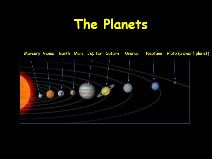 Earth And Space The Solar System Powerpoint For Year 5