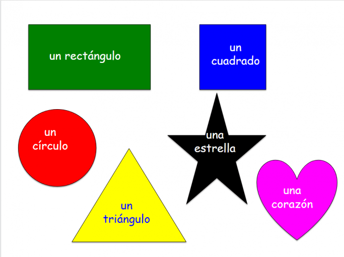 Spanish prepositions PowerPoint for KS1/2