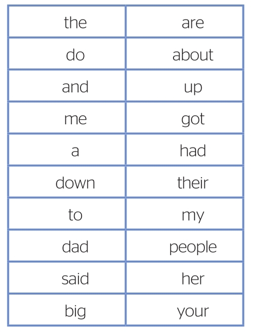 That Doesn T Sound Right How Do You Teach Common Exception