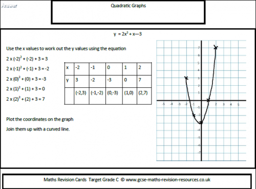 5 Of The Best Gcse Maths Resources For Last Minute Revision Updated For 19