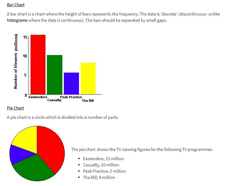 Gcse Maths Pie Charts