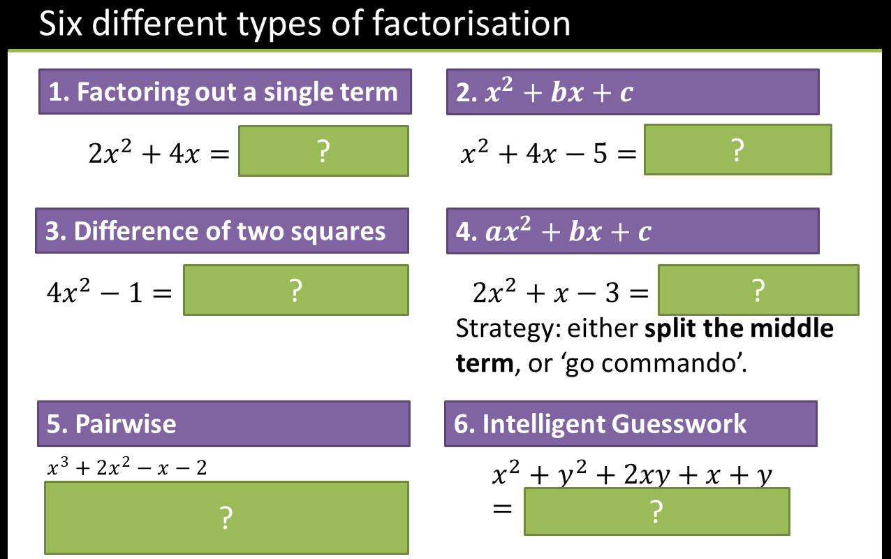 22 of the Best Factorising Quadratics Worksheets and Resources for With Factoring Quadratic Expressions Worksheet