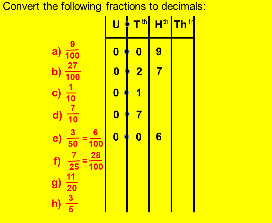 10 of the Best Fractions Resources for Secondary Maths