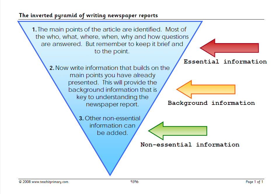 How To Write A Newspaper Report 11 Great Resources For Ks2 English