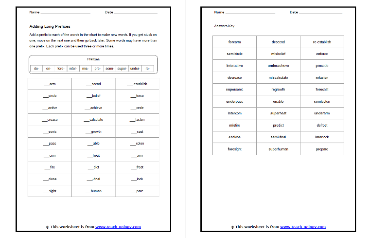 Number Prefix Chart