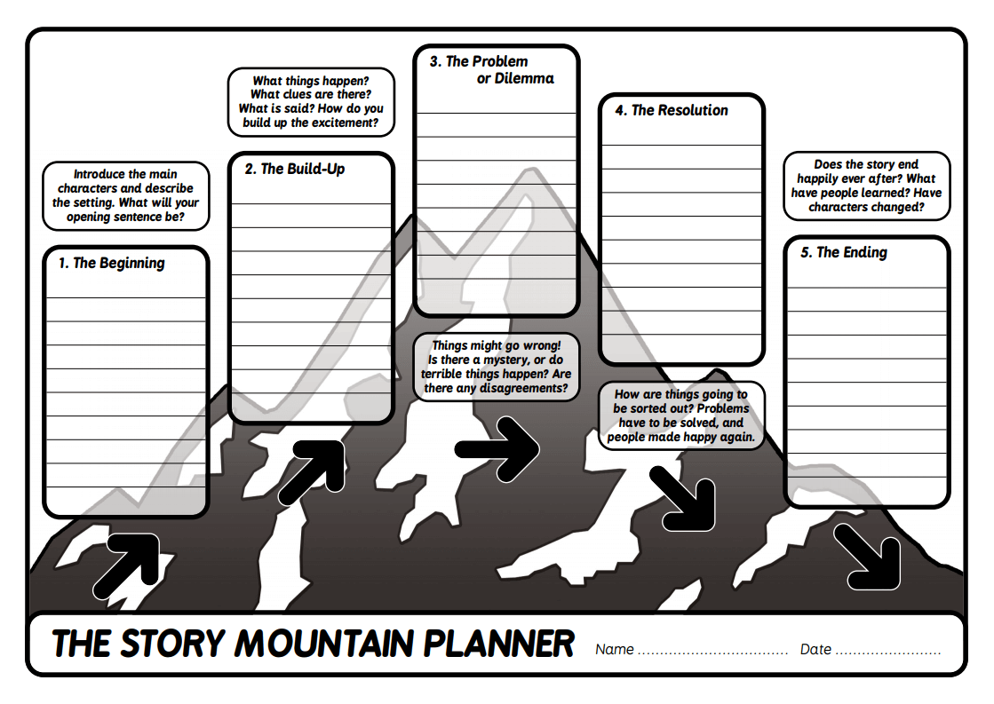 Story Mountain 7 Of The Best Story Structure Worksheets And Resources For Ks1 And Ks2 Creative Writing