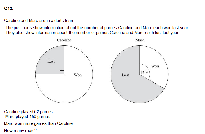 Gcse Pie Charts