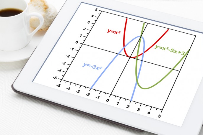 Algebra – 10 of the best worksheets for KS3 maths