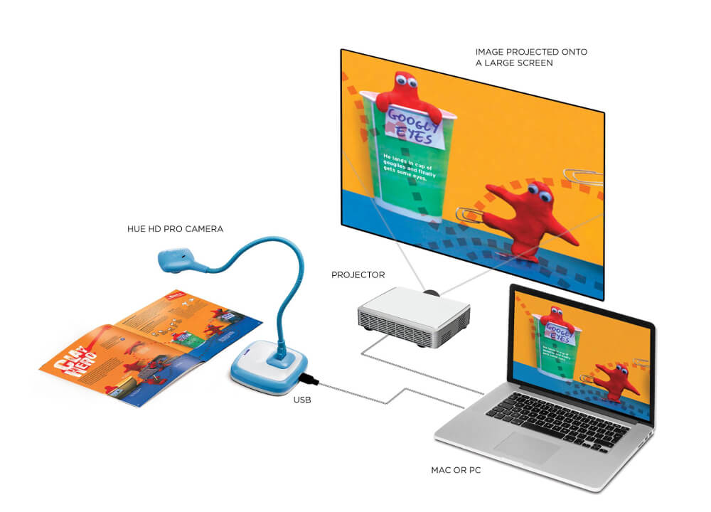 10 Reasons To Invest In A Classroom Camera Or Visualiser Teachwire Educational Product Reviews