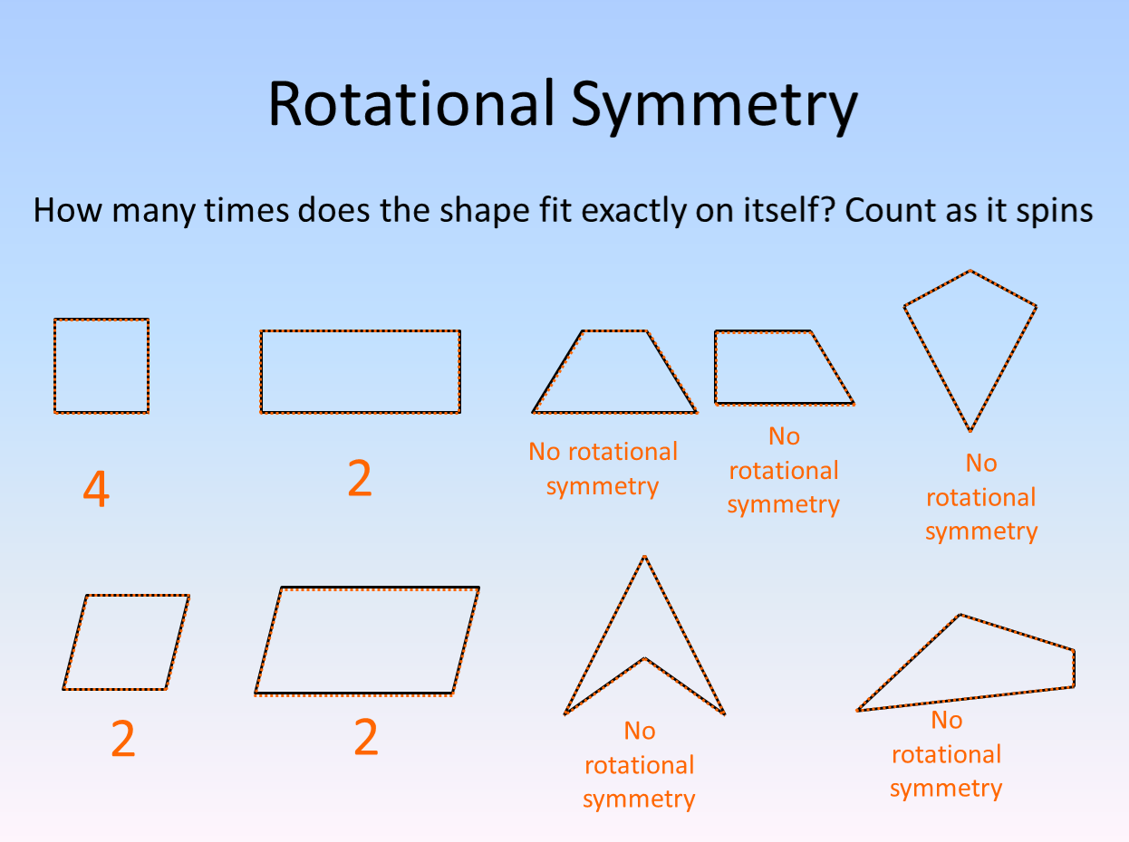 A quadrilateral has rotational symmetry of order 2 and no 