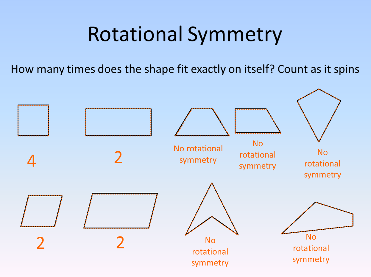 Properties of Quadrilaterals PowerPoint for KS23 Maths  Teachwire Intended For Properties Of Quadrilateral Worksheet