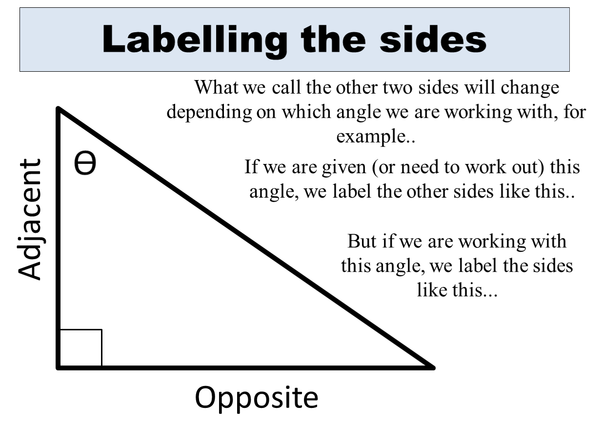 10 of the Best Trigonometry Questions, Worksheets and Resources for KS3