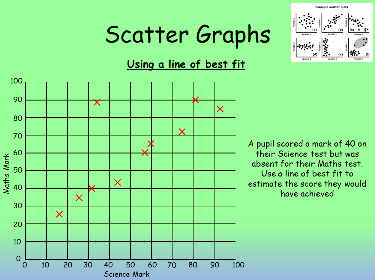 Plotting Scatter Graphs PowerPoint and Worksheet for KS25 Maths In Line Of Best Fit Worksheet