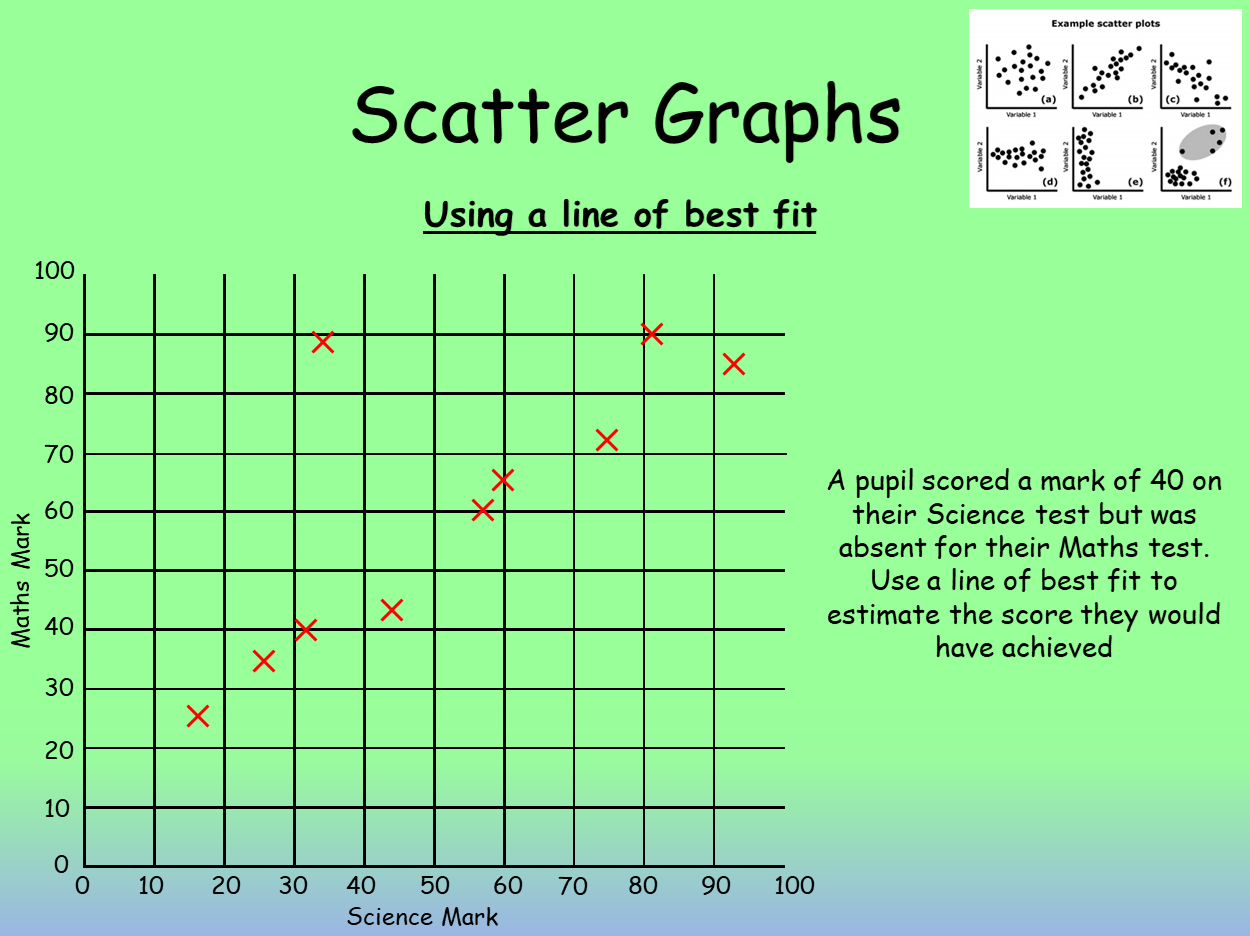 Plotting Scatter Graphs PowerPoint and Worksheet for KS11 Maths Inside Scatter Plot Correlation Worksheet