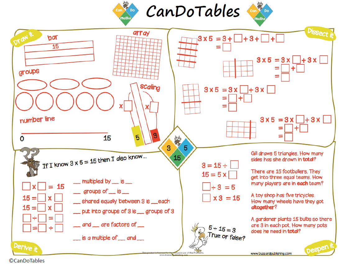 Five Times Tables Chart