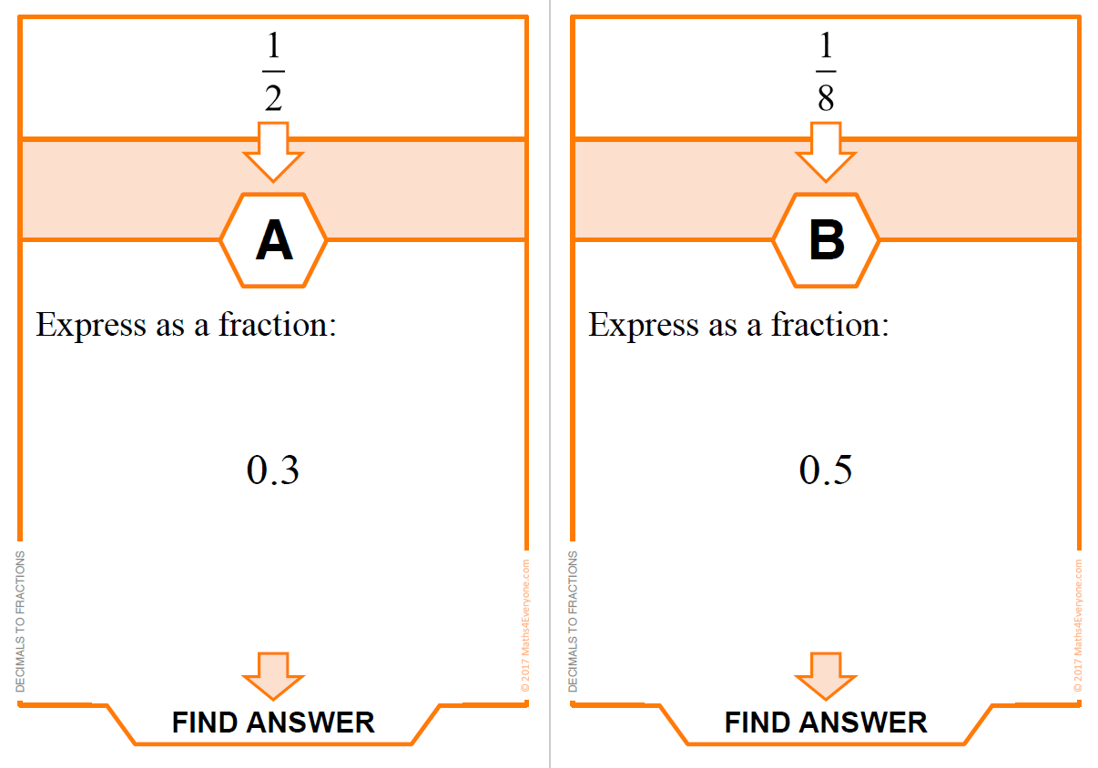 29 Of The Best Fractions Worksheets And Resources For Ks3 Maths 29 Of The Best Fractions Worksheets And Resources For Ks3 Maths