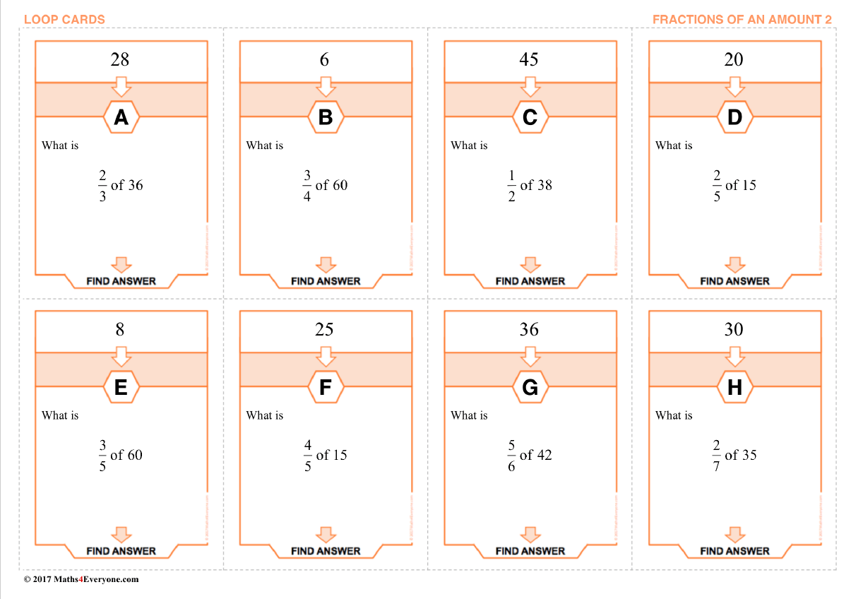 29 of the Best Fractions Worksheets and Resources for KS3 Maths
