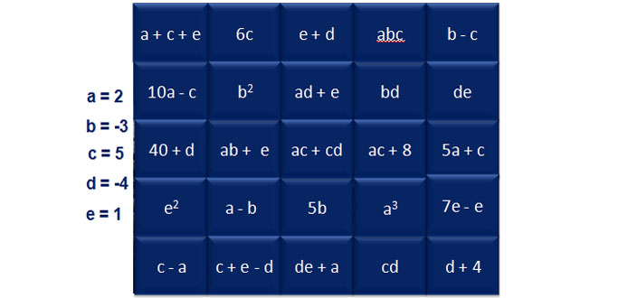 Guess The Film (Matilda) – Algebra Activity Visual Resource For KS3 Maths