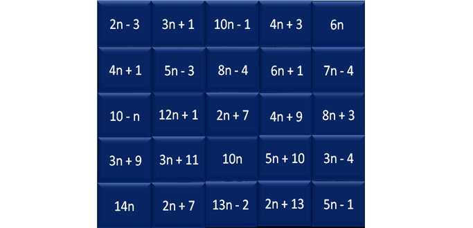 Guess The Film (Snow White) – Algebra Activity Visual Resource For KS3 Maths